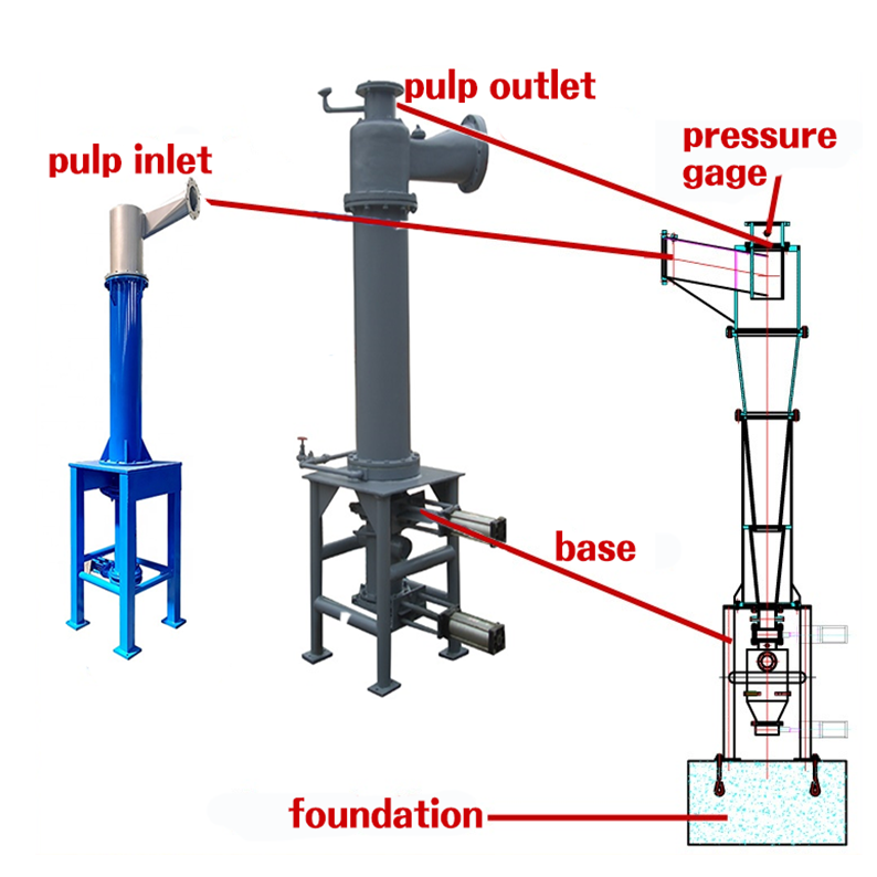 High concentration slag remover pulp consistency cleaner density impurity cleaner paper pulping equipment for paper mill